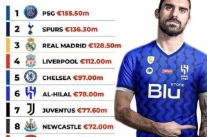  夏季转会窗开启，多笔重磅交易达成