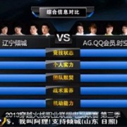  新星横空出世破门，改写联赛积分格局