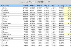  欧洲豪门争霸白热化，西甲双雄领跑积分榜  