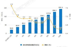  电竞产业规模攀升，资本涌入推动发展