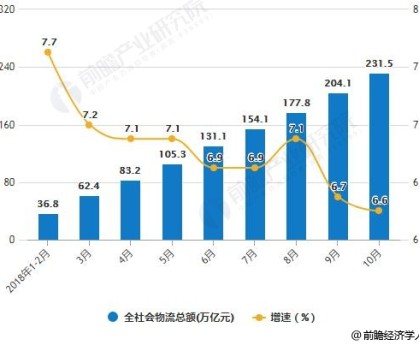  电竞产业规模攀升，资本涌入推动发展