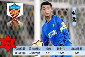  门将神扑力保城门，零封对手收获赞誉