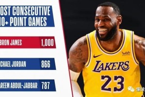  詹姆斯里程碑之夜，湖人擒获国王迎五连胜