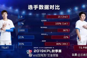  电竞装备革新升级，助力选手突破极限