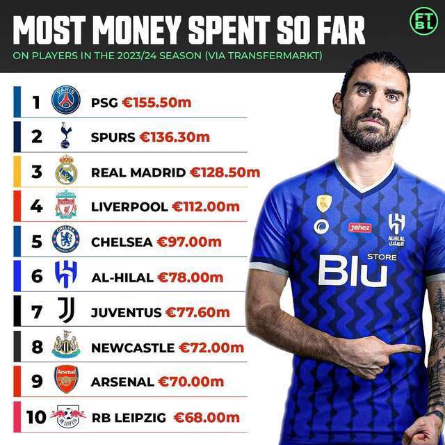  夏季转会窗开启，多笔重磅交易达成