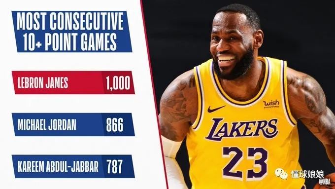  詹姆斯里程碑之夜，湖人擒获国王迎五连胜