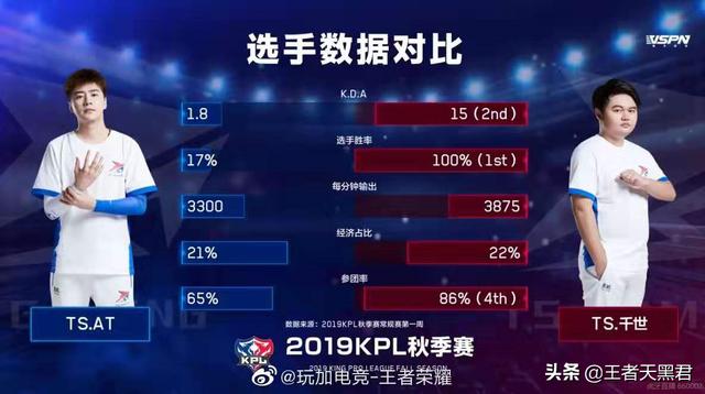  电竞装备革新升级，助力选手突破极限