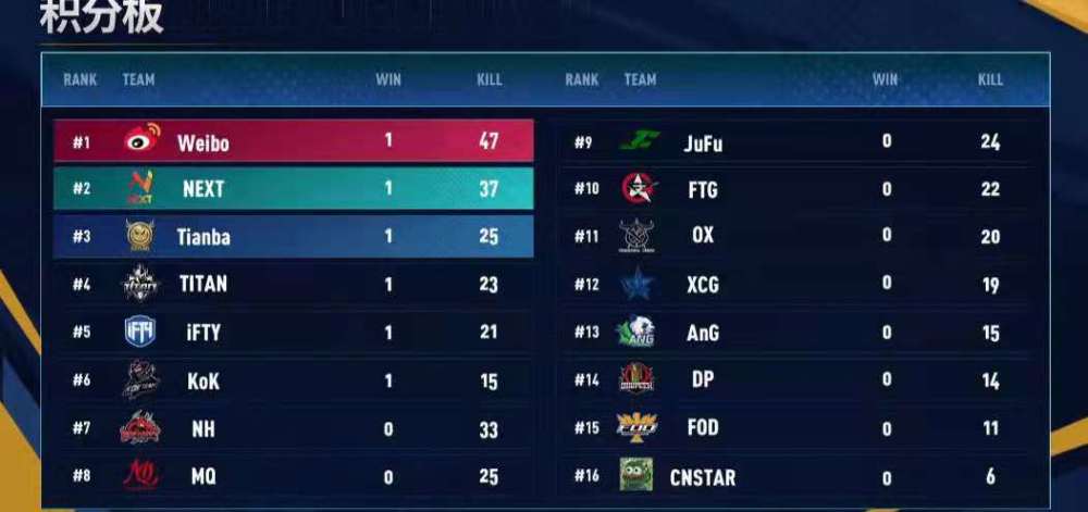  老牌战队重组阵容，强势回归震撼联赛