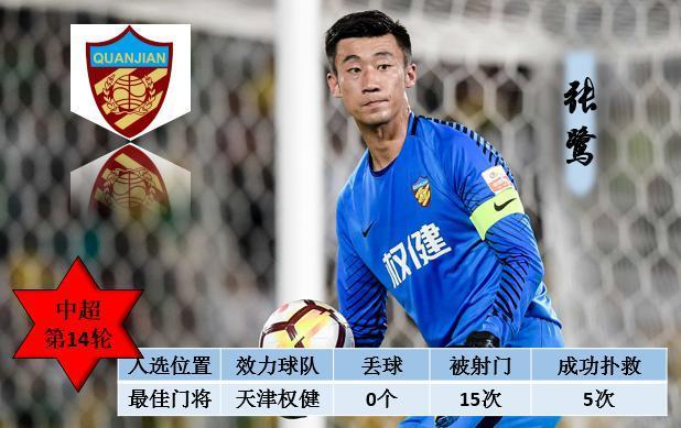  门将神扑力保城门，零封对手收获赞誉